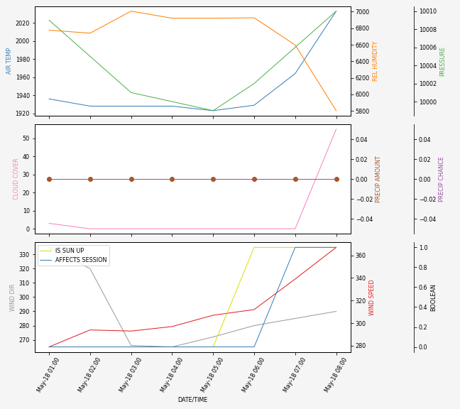 Forecast SVG 2025S1-232-7.svg file 