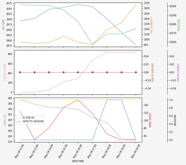 Forecast SVG 2025S1-233-10.svg file 