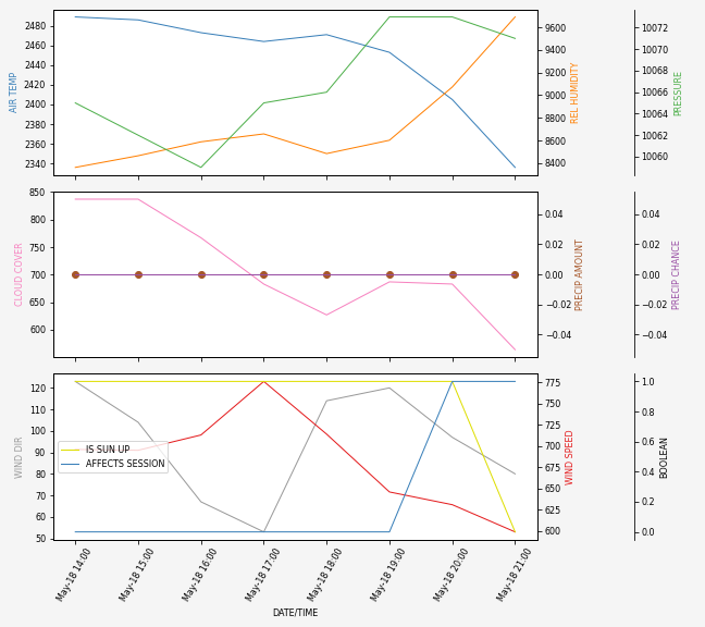 Forecast SVG 2025S1-233-11.svg file 