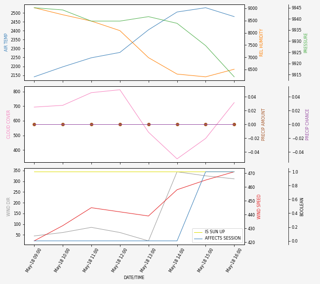 Forecast SVG 2025S1-233-5.svg file 