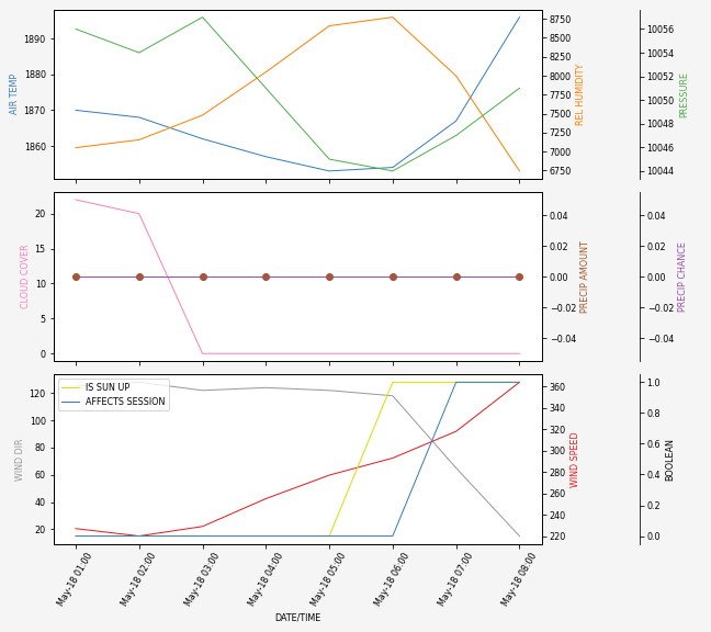 Forecast SVG 2025S1-233-6.svg file 