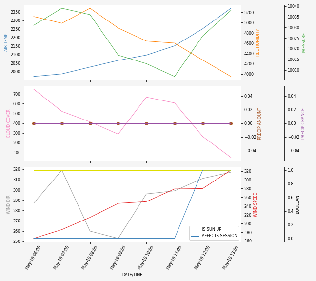 Forecast SVG 2025S1-233-8.svg file 