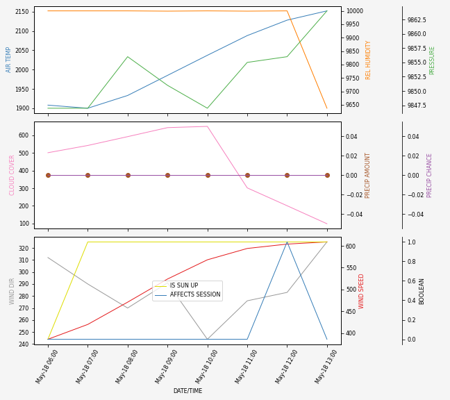 Forecast SVG 2025S1-233-9.svg file 