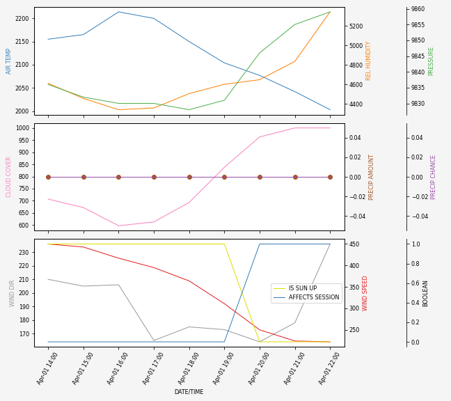 Forecast SVG 2025S1-235-10.svg file 