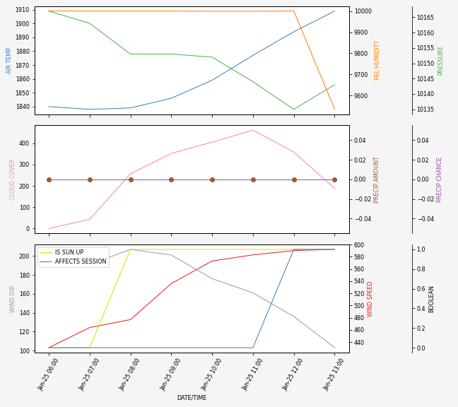 Forecast SVG 2025S1-235-5.svg file 