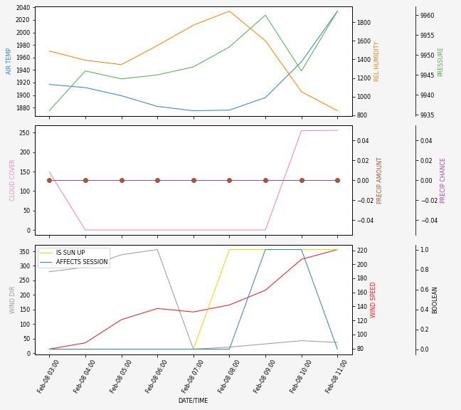 Forecast SVG 2025S1-235-7.svg file 