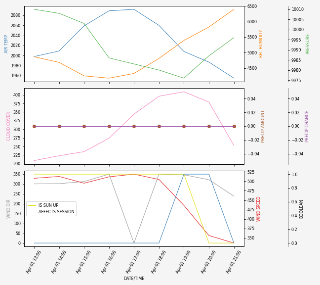 Forecast SVG 2025S1-235-8.svg file 