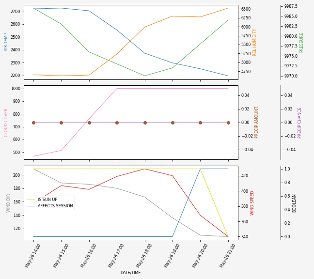 Forecast SVG 2025S1-238-10.svg file 