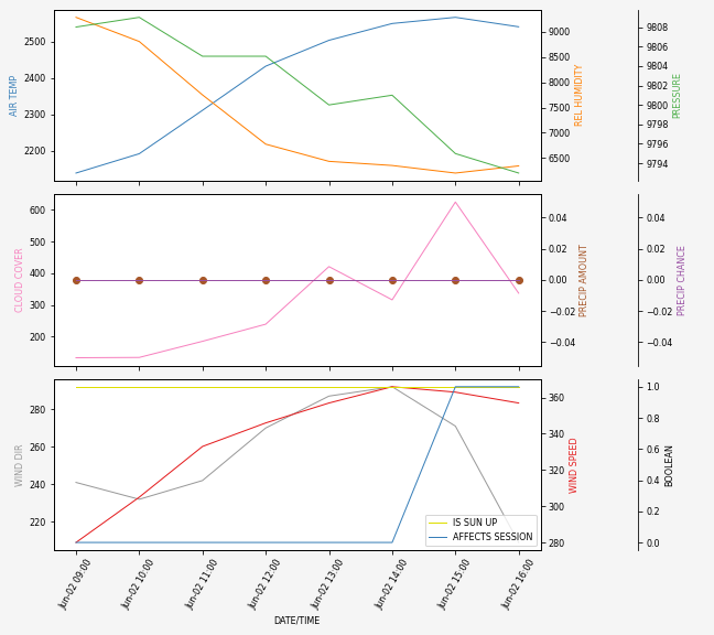 Forecast SVG 2025S1-238-11.svg file 