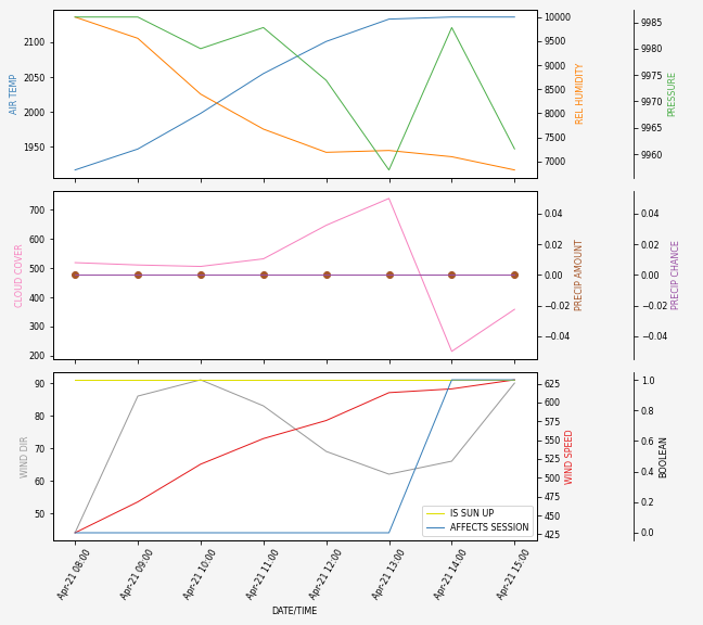 Forecast SVG 2025S1-238-5.svg file 