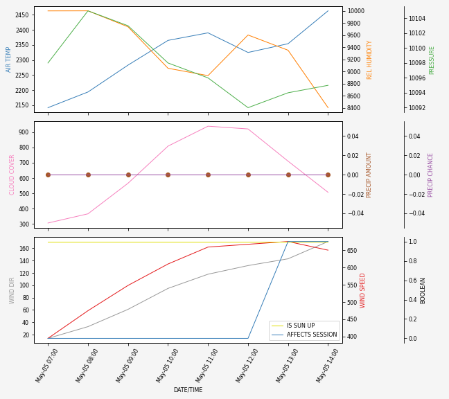 Forecast SVG 2025S1-238-7.svg file 