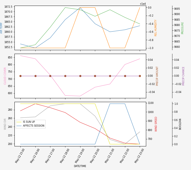 Forecast SVG 2025S1-238-8.svg file 