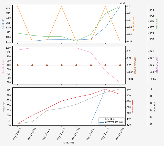 Forecast SVG 2025S1-238-9.svg file 