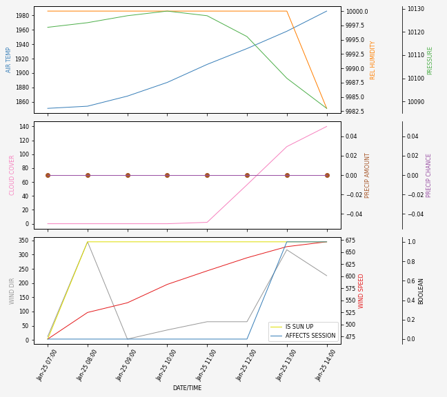 Forecast SVG 2025S1-239-5.svg file 