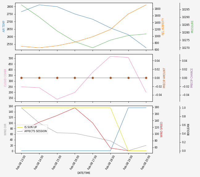 Forecast SVG 2025S1-239-7.svg file 