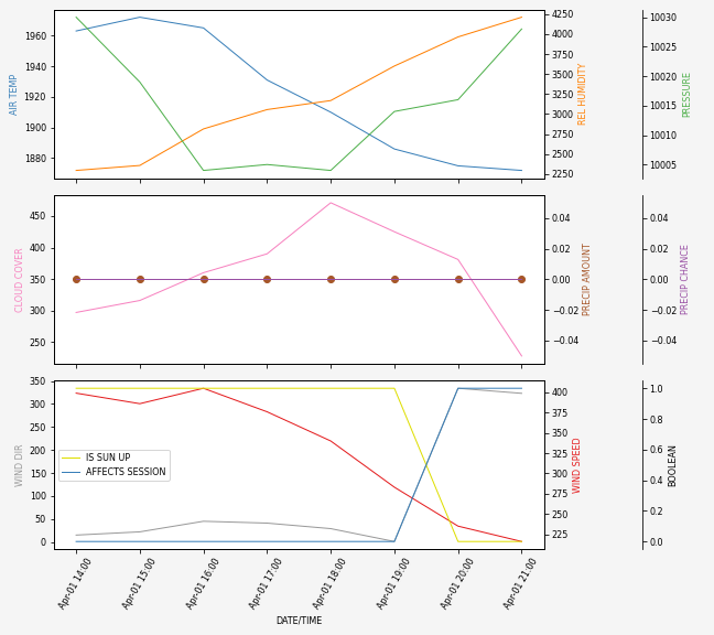 Forecast SVG 2025S1-239-8.svg file 