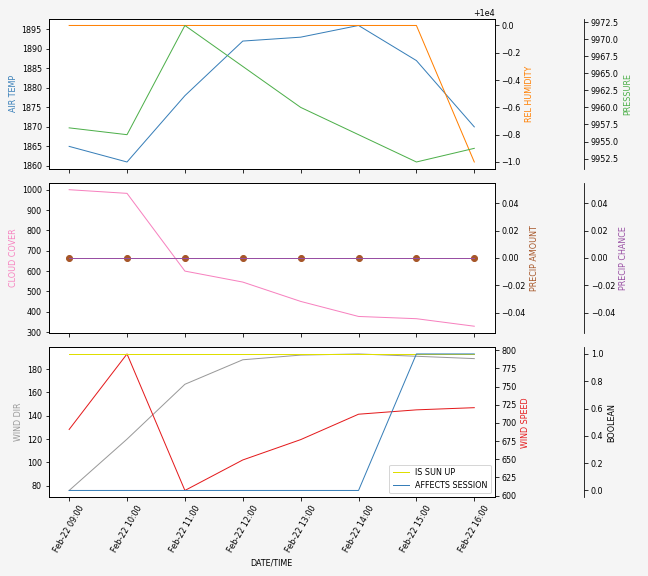 Forecast SVG 2025S1-239-9.svg file 