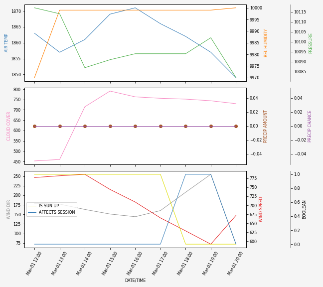 Forecast SVG 2025S1-240-10.svg file 