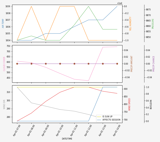 Forecast SVG 2025S1-240-11.svg file 