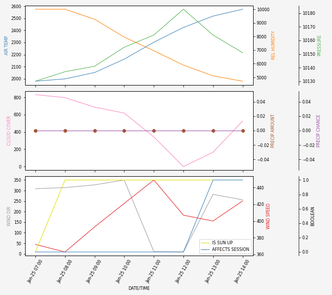 Forecast SVG 2025S1-240-5.svg file 