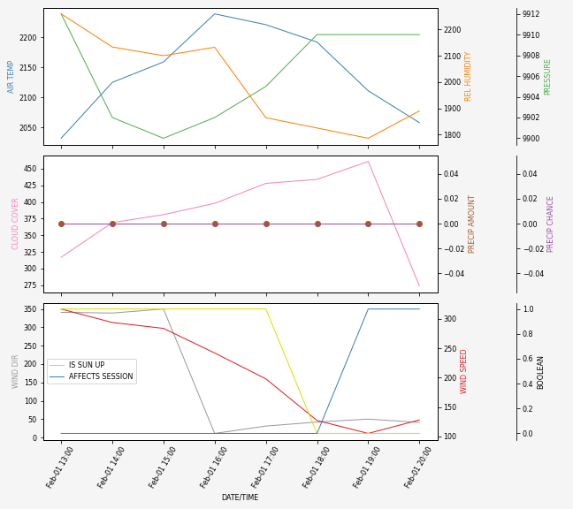 Forecast SVG 2025S1-240-6.svg file 