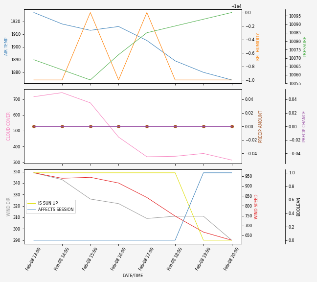 Forecast SVG 2025S1-240-7.svg file 