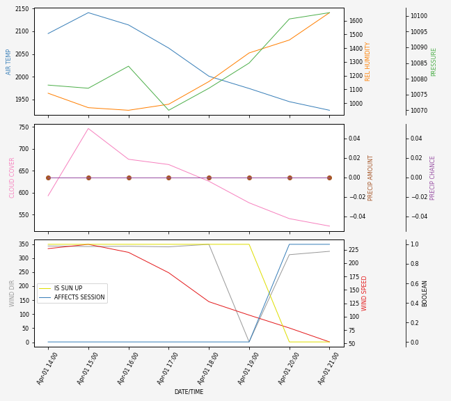 Forecast SVG 2025S1-240-8.svg file 