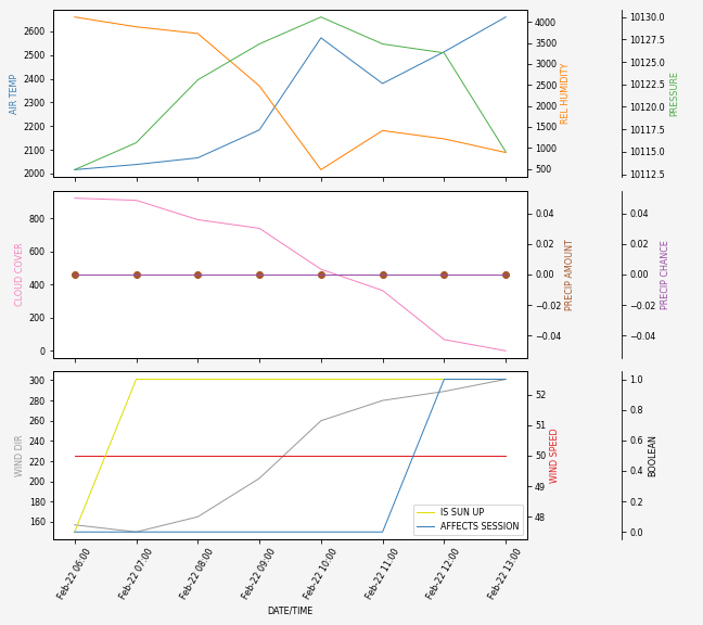 Forecast SVG 2025S1-240-9.svg file 