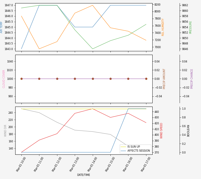 Forecast SVG 2025S1-242-10.svg file 