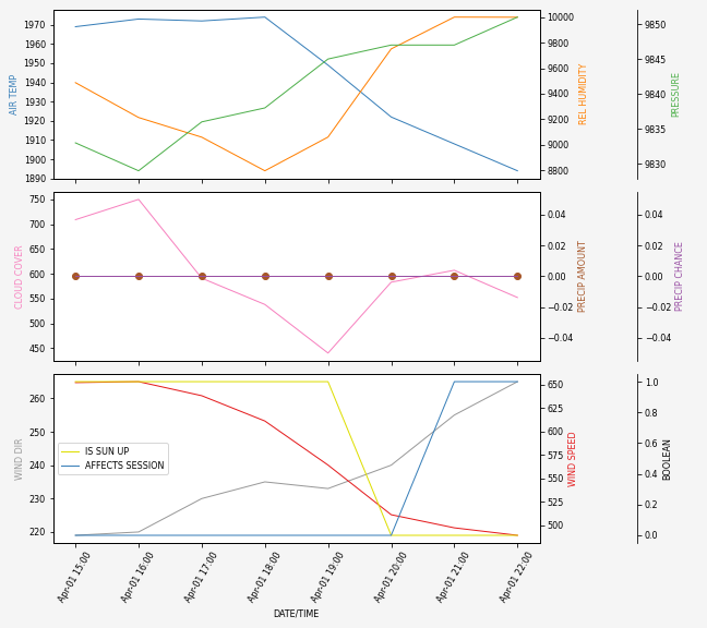 Forecast SVG 2025S1-242-11.svg file 