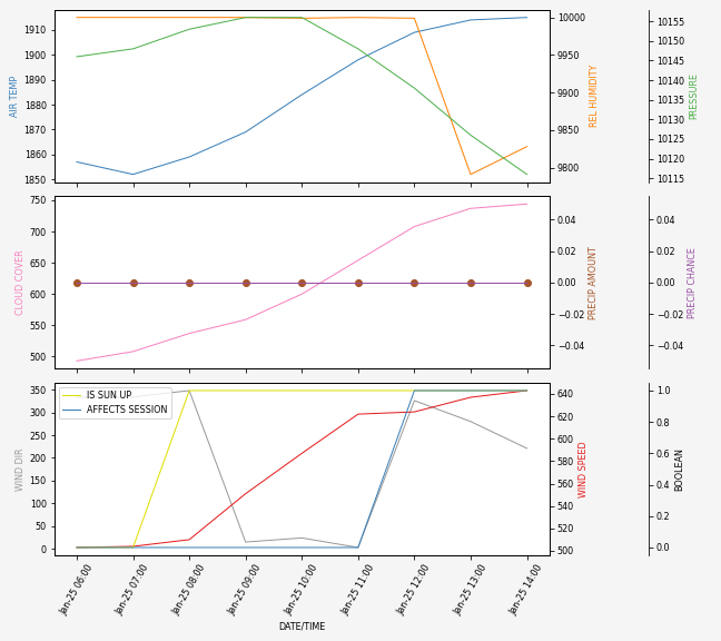 Forecast SVG 2025S1-242-5.svg file 