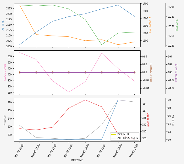 Forecast SVG 2025S1-242-6.svg file 