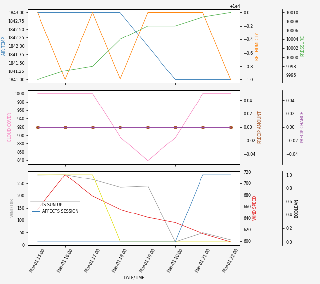 Forecast SVG 2025S1-242-7.svg file 