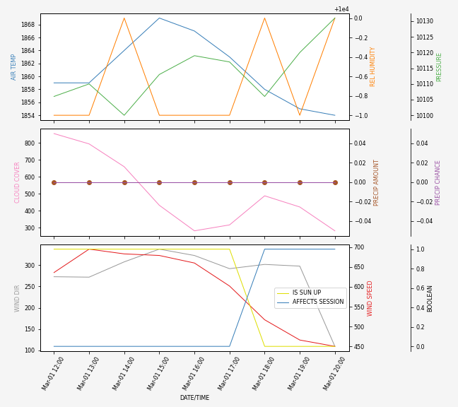 Forecast SVG 2025S1-243-10.svg file 