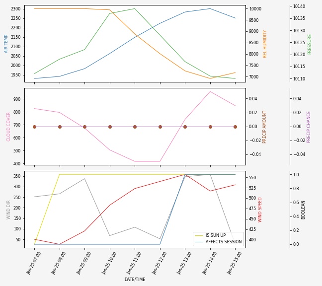 Forecast SVG 2025S1-243-5.svg file 