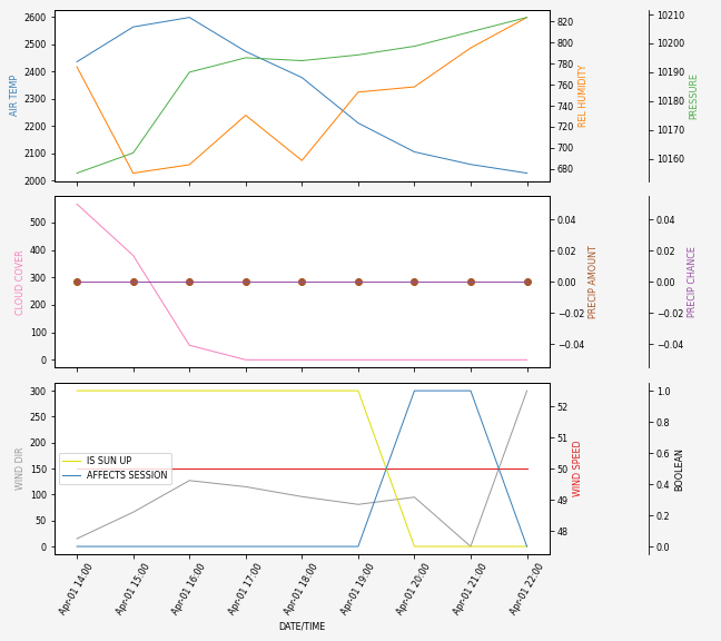 Forecast SVG 2025S1-243-8.svg file 