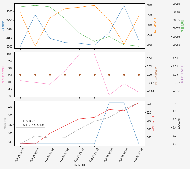 Forecast SVG 2025S1-243-9.svg file 