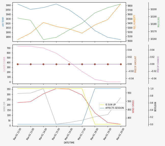 Forecast SVG 2025S1-244-10.svg file 