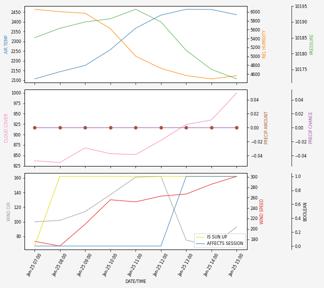 Forecast SVG 2025S1-244-5.svg file 