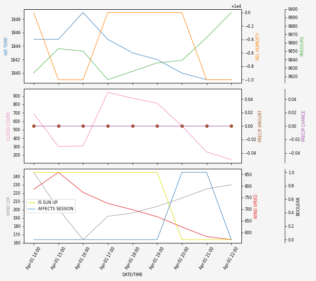 Forecast SVG 2025S1-244-8.svg file 