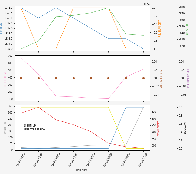 Forecast SVG 2025S1-246-10.svg file 