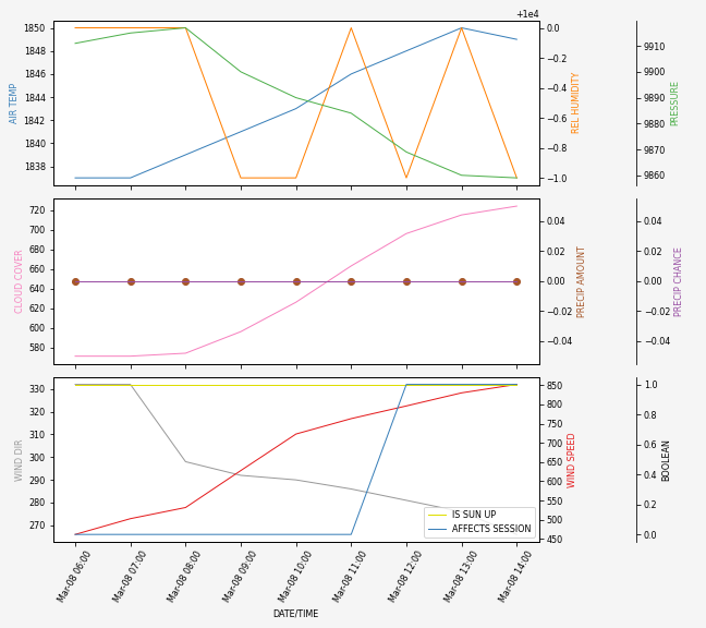 Forecast SVG 2025S1-246-11.svg file 