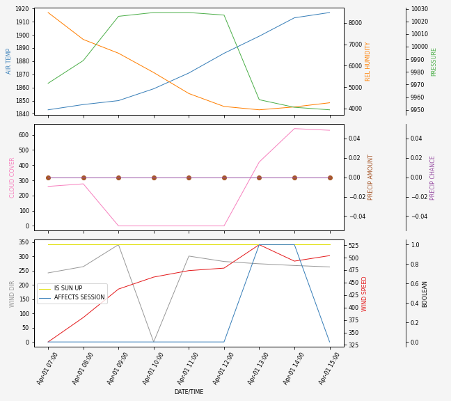 Forecast SVG 2025S1-246-5.svg file 