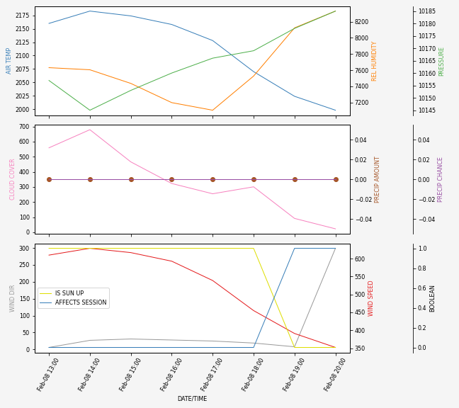 Forecast SVG 2025S1-246-7.svg file 