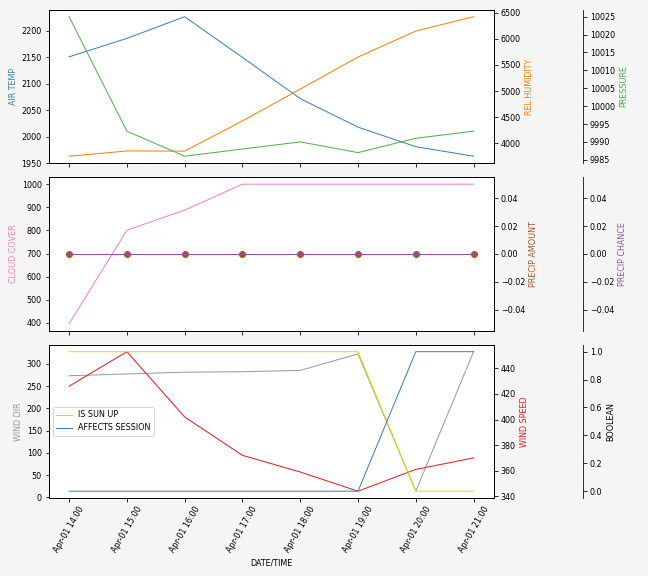 Forecast SVG 2025S1-246-9.svg file 