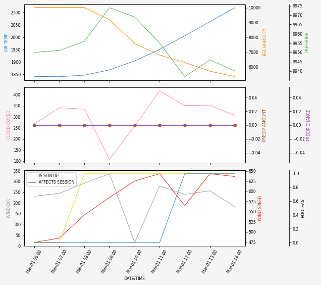 Forecast SVG 2025S1-248-10.svg file 