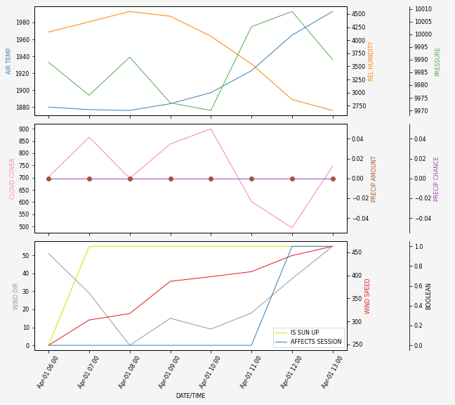 Forecast SVG 2025S1-248-5.svg file 