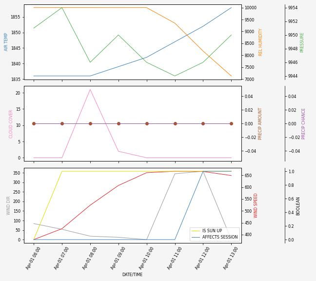 Forecast SVG 2025S1-248-6.svg file 