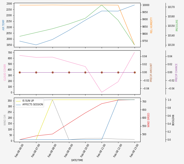 Forecast SVG 2025S1-248-7.svg file 