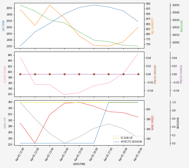 Forecast SVG 2025S1-250-10.svg file 